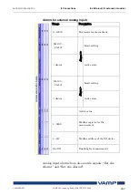 Предварительный просмотр 267 страницы VAMP 259 Operation And Configuration Instructions