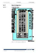 Предварительный просмотр 271 страницы VAMP 259 Operation And Configuration Instructions