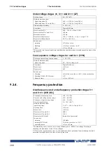 Предварительный просмотр 288 страницы VAMP 259 Operation And Configuration Instructions