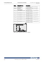 Предварительный просмотр 24 страницы VAMP 265 Operation And Configuration Instructions