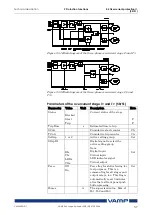 Предварительный просмотр 57 страницы VAMP 265 Operation And Configuration Instructions