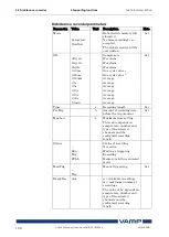 Preview for 100 page of VAMP 265 Operation And Configuration Instructions