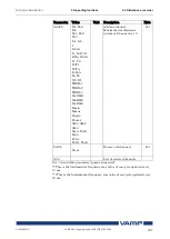 Предварительный просмотр 101 страницы VAMP 265 Operation And Configuration Instructions