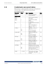 Предварительный просмотр 115 страницы VAMP 265 Operation And Configuration Instructions