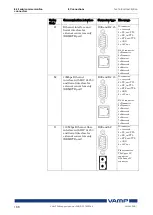 Предварительный просмотр 188 страницы VAMP 265 Operation And Configuration Instructions