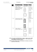 Предварительный просмотр 189 страницы VAMP 265 Operation And Configuration Instructions