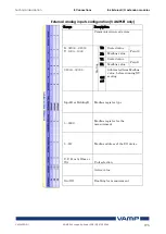 Предварительный просмотр 195 страницы VAMP 265 Operation And Configuration Instructions