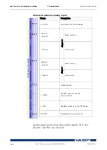 Preview for 196 page of VAMP 265 Operation And Configuration Instructions