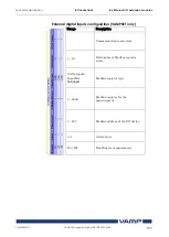 Предварительный просмотр 197 страницы VAMP 265 Operation And Configuration Instructions