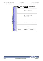 Предварительный просмотр 198 страницы VAMP 265 Operation And Configuration Instructions