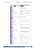 Предварительный просмотр 199 страницы VAMP 265 Operation And Configuration Instructions