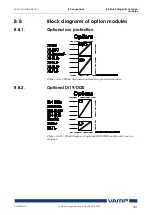 Предварительный просмотр 201 страницы VAMP 265 Operation And Configuration Instructions