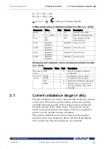 Preview for 55 page of VAMP 50 Operation And Configuration Manual