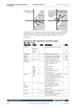 Preview for 66 page of VAMP 50 Operation And Configuration Manual