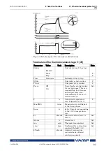 Предварительный просмотр 83 страницы VAMP 50 Operation And Configuration Manual