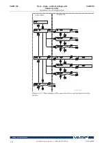 Предварительный просмотр 10 страницы VAMP VAMP 135 Operation And Configuration Instructions