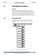 Preview for 15 page of VAMP VAMP 140 Operation And Configuration Instructions