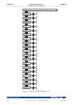 Предварительный просмотр 12 страницы VAMP VAMP 150 Operation And Configuration Instructions