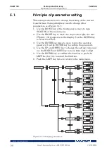 Предварительный просмотр 20 страницы VAMP VAMP 150 Operation And Configuration Instructions