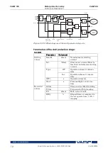 Предварительный просмотр 40 страницы VAMP VAMP 150 Operation And Configuration Instructions