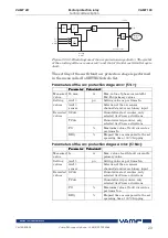 Preview for 51 page of VAMP VAMP 150 Operation And Configuration Instructions