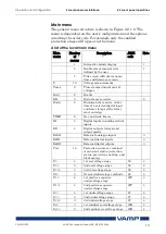 Предварительный просмотр 13 страницы VAMP VAMP 55 Installation, Operation And Configuration Instructions