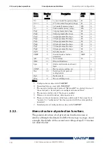 Предварительный просмотр 14 страницы VAMP VAMP 55 Installation, Operation And Configuration Instructions