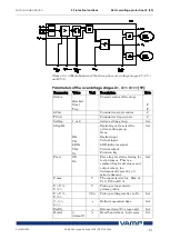 Предварительный просмотр 51 страницы VAMP VAMP 55 Installation, Operation And Configuration Instructions