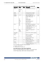 Предварительный просмотр 80 страницы VAMP VAMP 55 Installation, Operation And Configuration Instructions