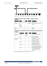 Предварительный просмотр 91 страницы VAMP VAMP 55 Installation, Operation And Configuration Instructions