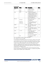 Предварительный просмотр 129 страницы VAMP VAMP 55 Installation, Operation And Configuration Instructions