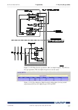 Предварительный просмотр 147 страницы VAMP VAMP 55 Installation, Operation And Configuration Instructions