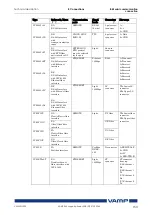 Предварительный просмотр 153 страницы VAMP VAMP 55 Installation, Operation And Configuration Instructions