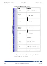 Предварительный просмотр 160 страницы VAMP VAMP 55 Installation, Operation And Configuration Instructions