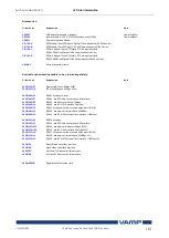 Предварительный просмотр 181 страницы VAMP VAMP 55 Installation, Operation And Configuration Instructions