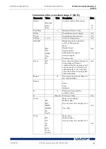 Предварительный просмотр 51 страницы VAMP VAMP 59 Installation, Operation And Configuration Instructions