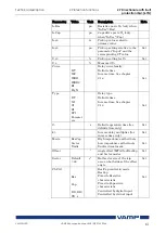 Предварительный просмотр 61 страницы VAMP VAMP 59 Installation, Operation And Configuration Instructions