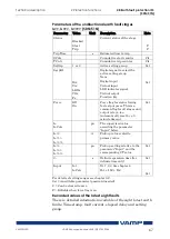 Предварительный просмотр 67 страницы VAMP VAMP 59 Installation, Operation And Configuration Instructions