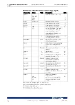 Предварительный просмотр 74 страницы VAMP VAMP 59 Installation, Operation And Configuration Instructions