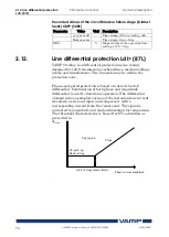 Предварительный просмотр 76 страницы VAMP VAMP 59 Installation, Operation And Configuration Instructions