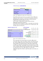 Preview for 80 page of VAMP VAMP 59 Installation, Operation And Configuration Instructions