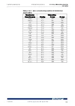 Предварительный просмотр 83 страницы VAMP VAMP 59 Installation, Operation And Configuration Instructions
