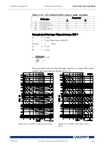 Предварительный просмотр 93 страницы VAMP VAMP 59 Installation, Operation And Configuration Instructions