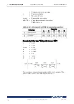 Предварительный просмотр 98 страницы VAMP VAMP 59 Installation, Operation And Configuration Instructions