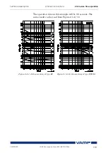 Предварительный просмотр 101 страницы VAMP VAMP 59 Installation, Operation And Configuration Instructions