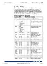 Предварительный просмотр 153 страницы VAMP VAMP 59 Installation, Operation And Configuration Instructions