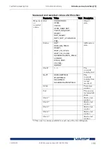 Предварительный просмотр 155 страницы VAMP VAMP 59 Installation, Operation And Configuration Instructions