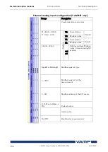 Предварительный просмотр 184 страницы VAMP VAMP 59 Installation, Operation And Configuration Instructions