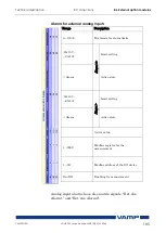 Предварительный просмотр 185 страницы VAMP VAMP 59 Installation, Operation And Configuration Instructions