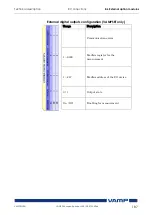 Предварительный просмотр 187 страницы VAMP VAMP 59 Installation, Operation And Configuration Instructions